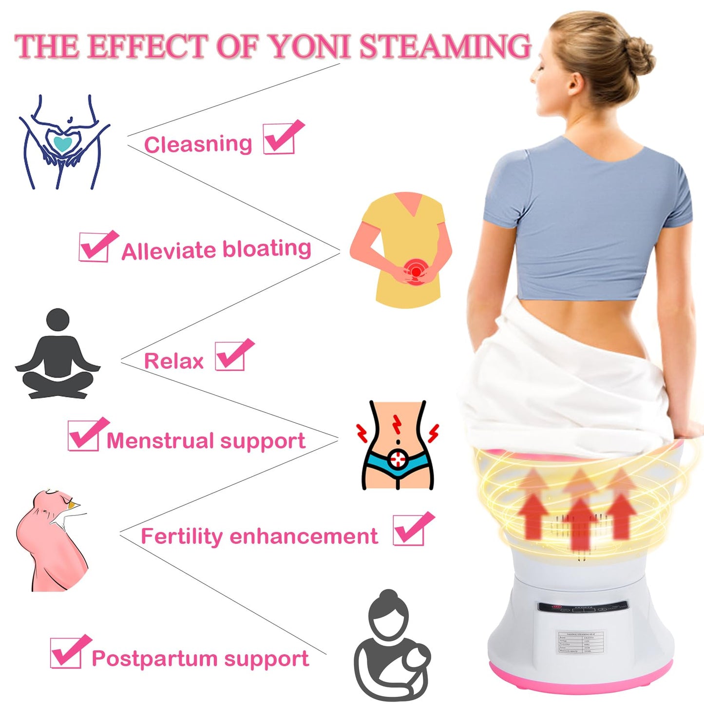 Yoni Steam Kit