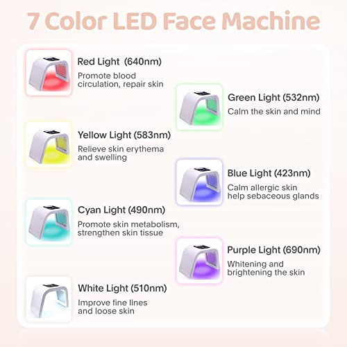 Red Light Therapy for Face