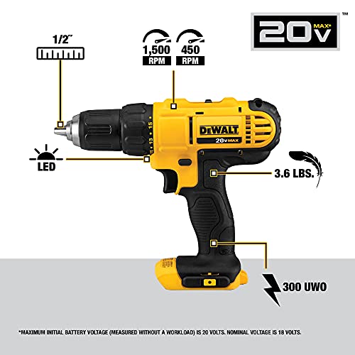 Cordless Drill & Impact Driver