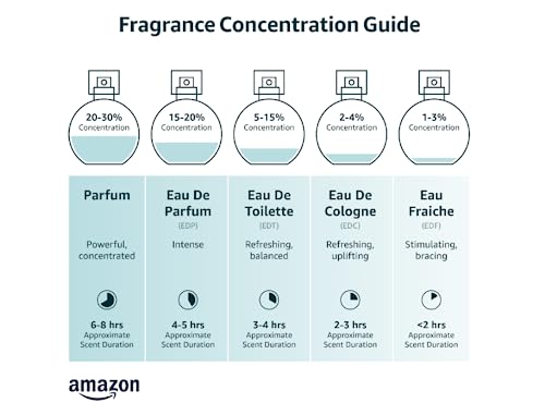 Unisex Parfum