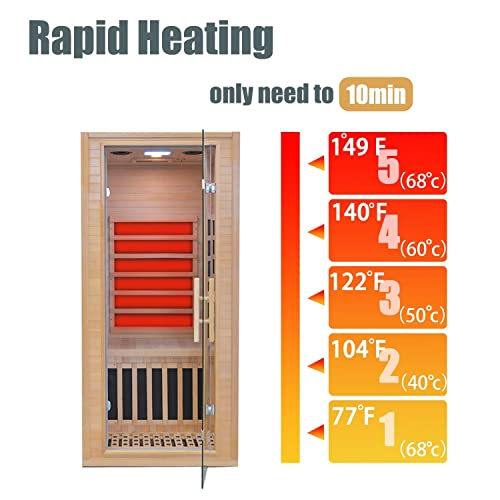 Infrared Home Sauna