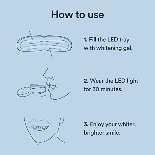 Teeth Whitening Kit