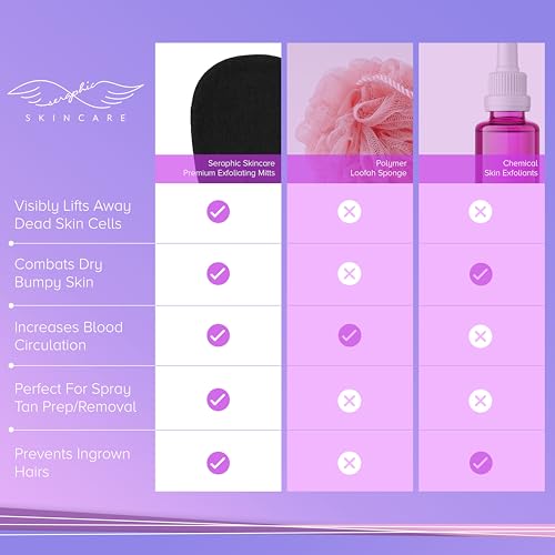 Skincare Korean Exfoliating Mitts