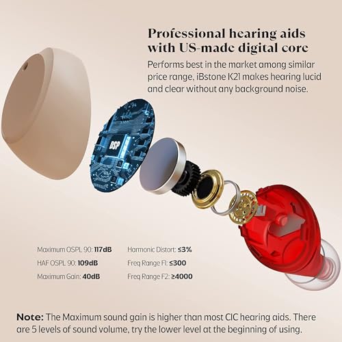 Rechargeable Hearing Aids