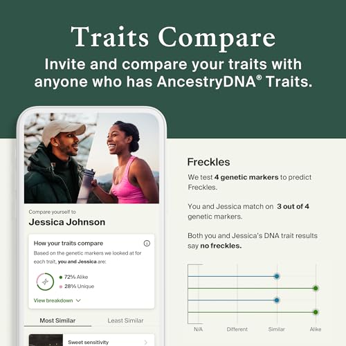 AncestryDNA + Genetic Kit