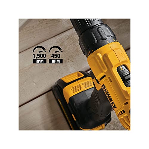 Cordless Drill & Impact Driver