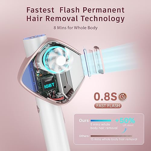 Laser Hair Removal for Women