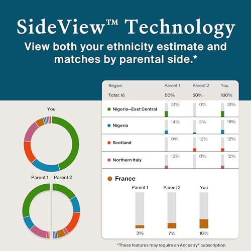 AncestryDNA + Genetic Kit