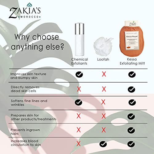 Exfoliating Glove