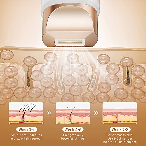 Unisex Laser Hair Removal
