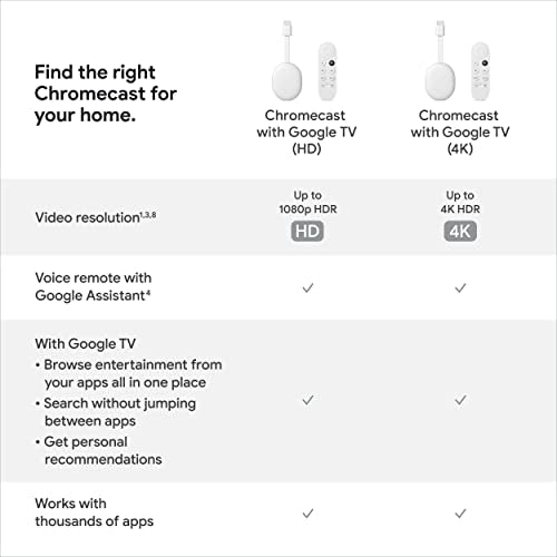 Chromecast with Google TV