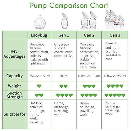 Manual Breast Pump